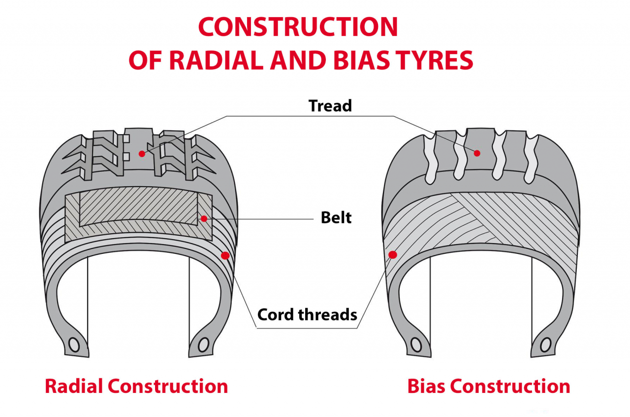 Tire Sizes, What Do All Of The Numbers and Letters Mean Langer